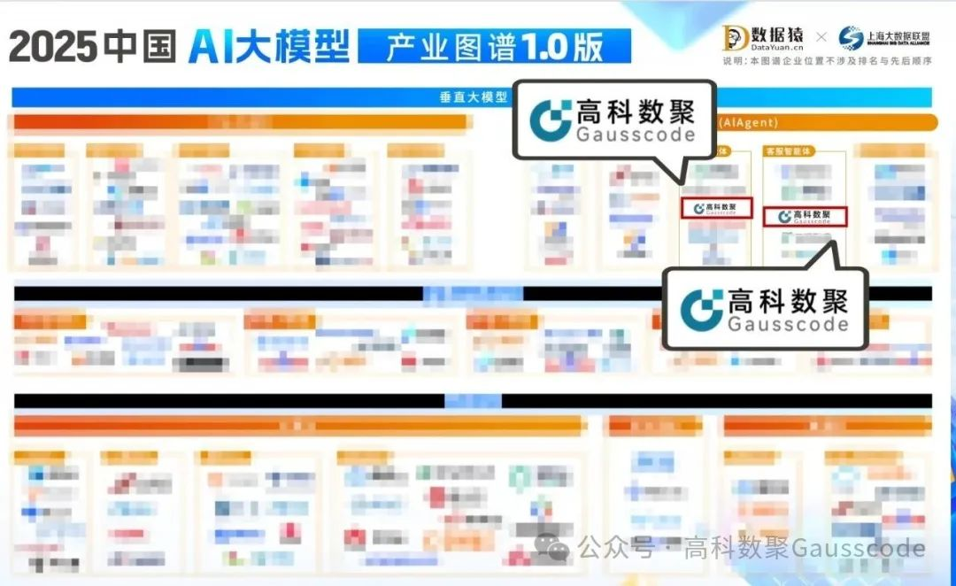 mile米乐集团入选《2025中国AI大模型产业图谱》双板块，AI赋能汽车产业数智化升级
